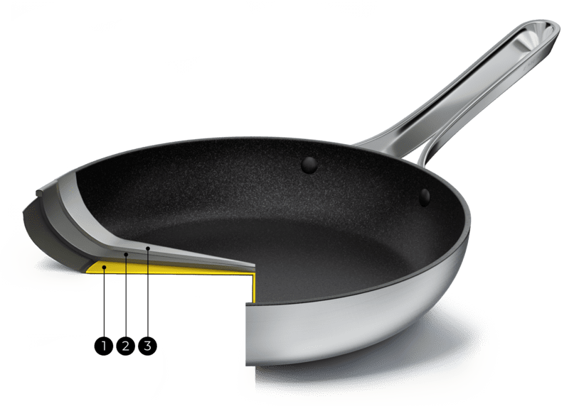 Emura Non-Stick Pan Reviews (Updated): Don't Buy Emura Non-Stick